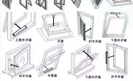 窗型适合范围